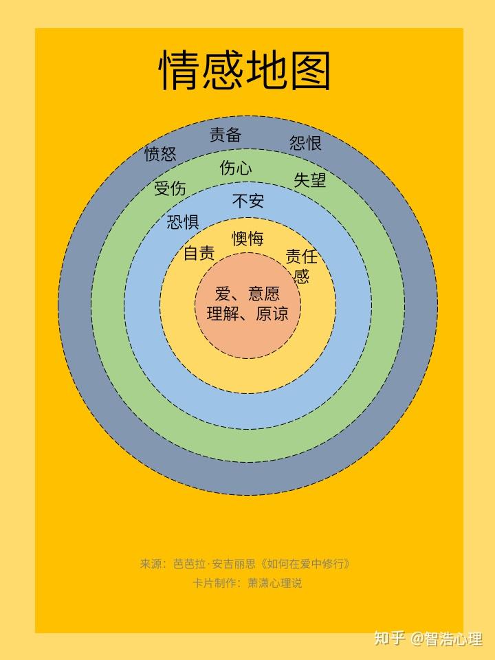 吵架相处夫妻解决的句子_夫妻吵架怎么相处最快解决_夫妻吵架后怎么和解